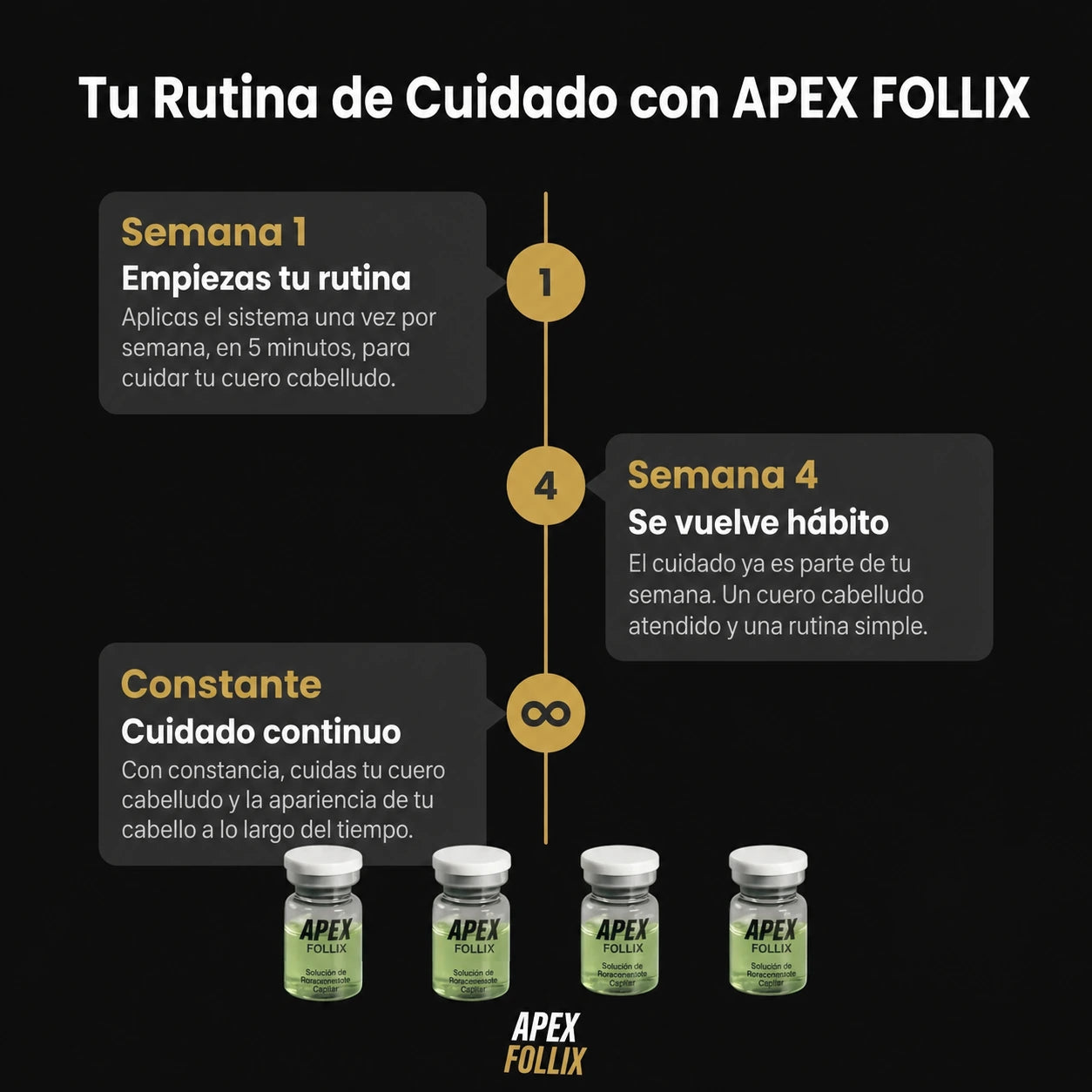 ApexFollix — Sistema de Cuidado Capilar