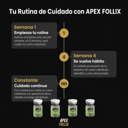 ApexFollix — Sistema de Cuidado Capilar